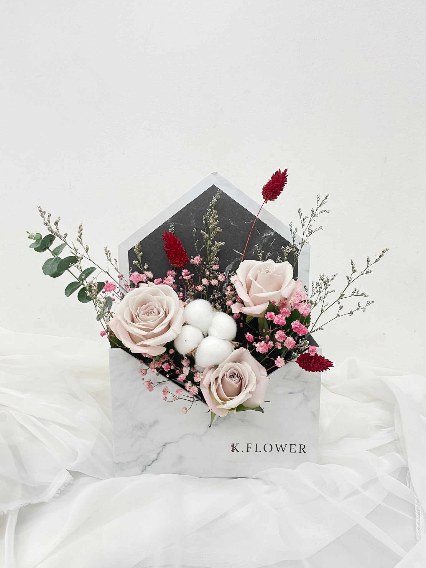 Surat Harian, Kotak Sampul